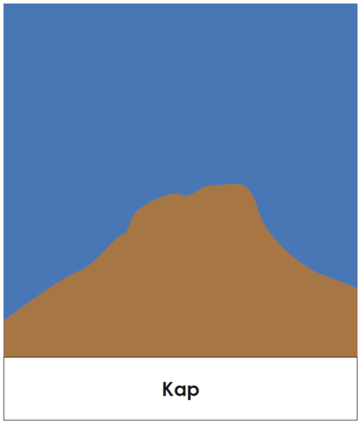 Klassifikationsmaterial - Land- und Wasserformen